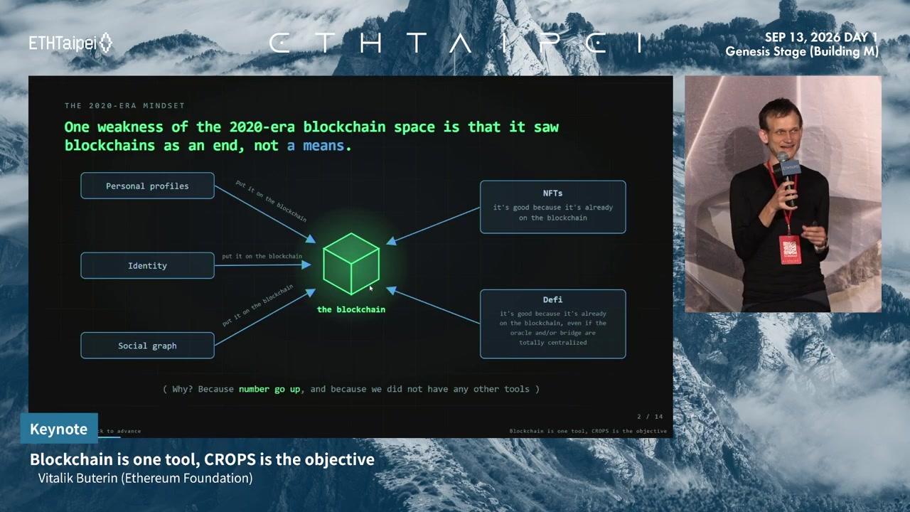 The 2020-era mindset slide: profiles, identity and the social graph all point into "the blockchain", with NFTs and DeFi labelled good simply because they are on chain