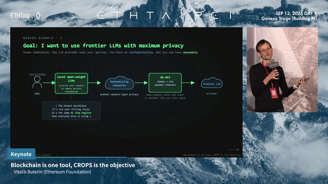 Worked example 1: you, then a local open-weight LLM that rewrites the request, then anonymizing networks, then ZK-API (SNARKs plus ETH payment channels), then the frontier LLM provider