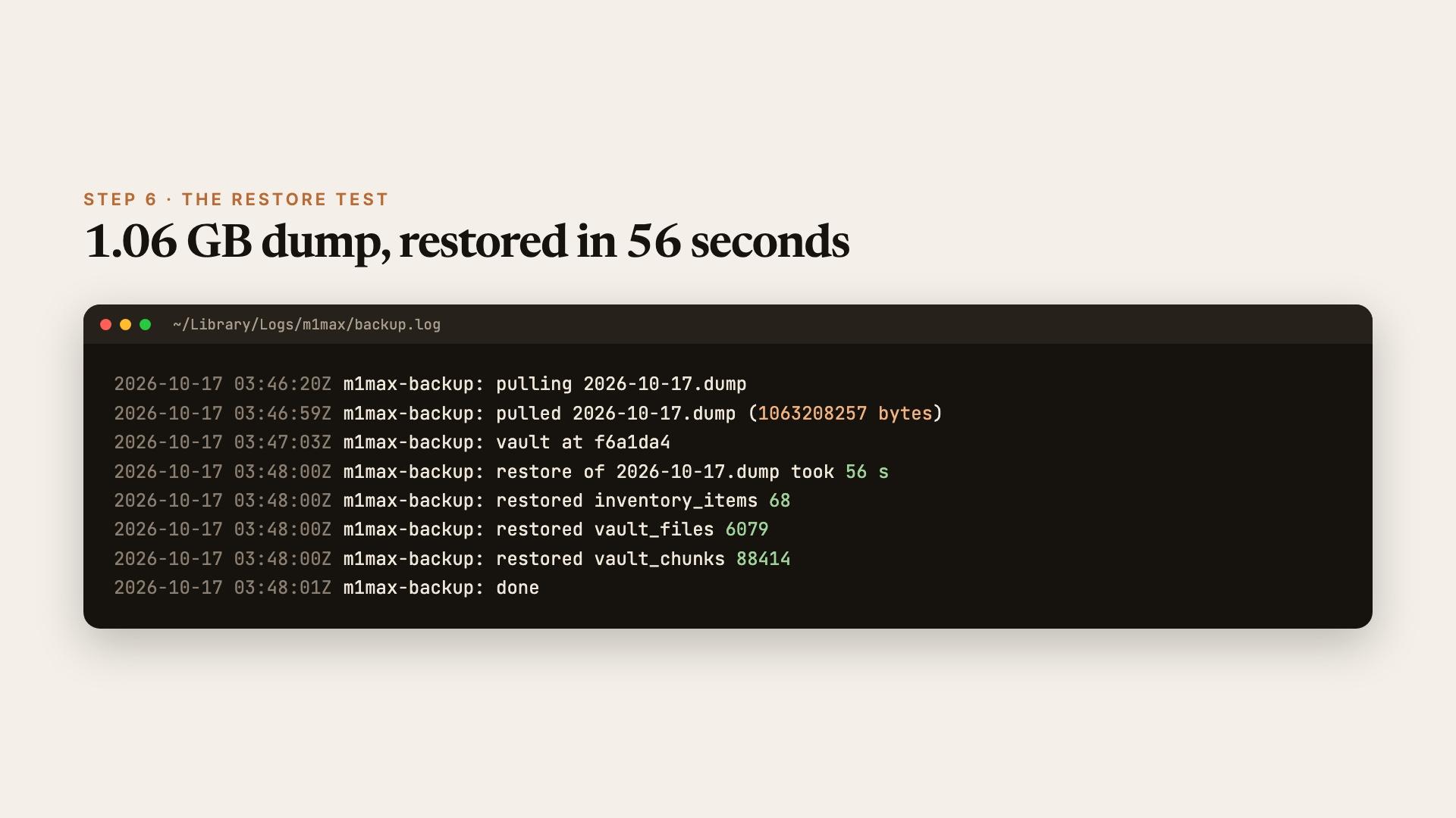 Backup log from the M1 Max: pulled 2026-10-17.dump (1,063,208,257 bytes), restore took 56 s, restored row counts inventory_items 68, vault_files 6079, vault_chunks 88414